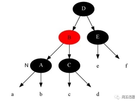 教你透彻了解红黑树