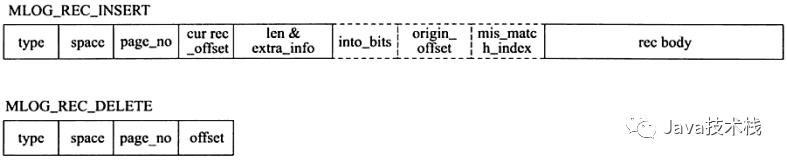 MySQL 日志(redo log 和 undo log) 都是什么鬼？