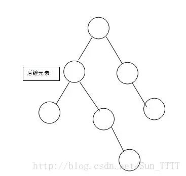 面试问你红黑树，可以这样回答