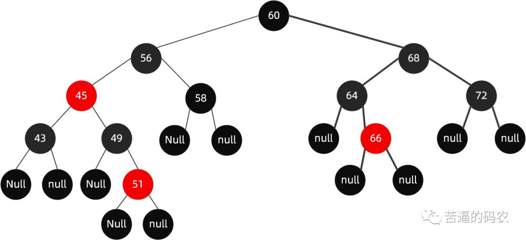 【超详细】万字长文，我画了近百张图来理解红黑树
