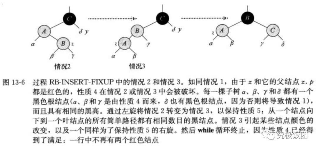 聊聊红黑树