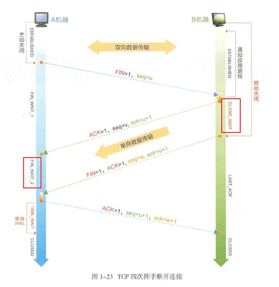 浅尝Java NIO与Tomcat简单连接调优