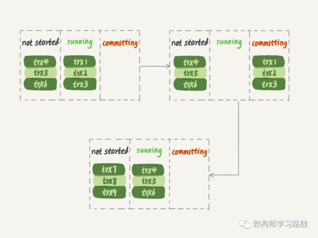 MySQL 集群知识点整理