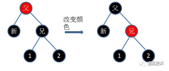 红黑树详解