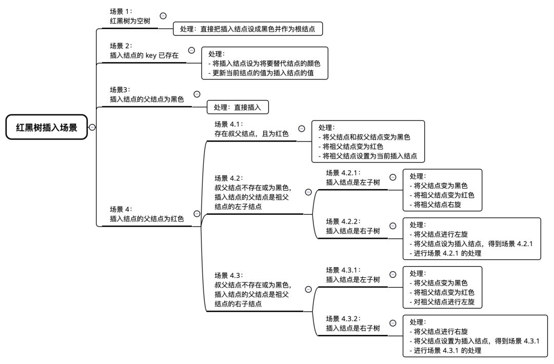 如果面试被问“红黑树”，可以这样回答