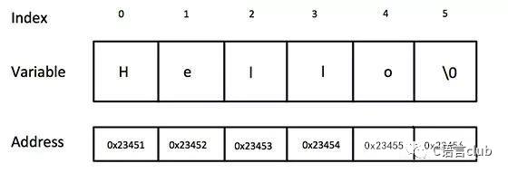 C++基础总结（二）：C++基本数据类型及流控制语句详解