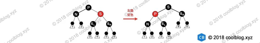 红黑树深入分析