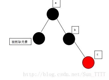 面试问你红黑树，可以这样回答