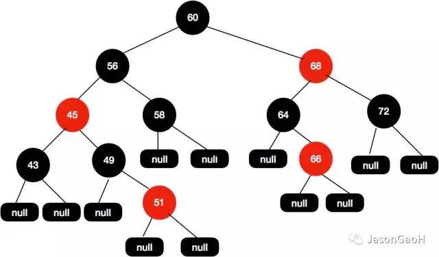 【超详细】万字长文，我画了近百张图来理解红黑树