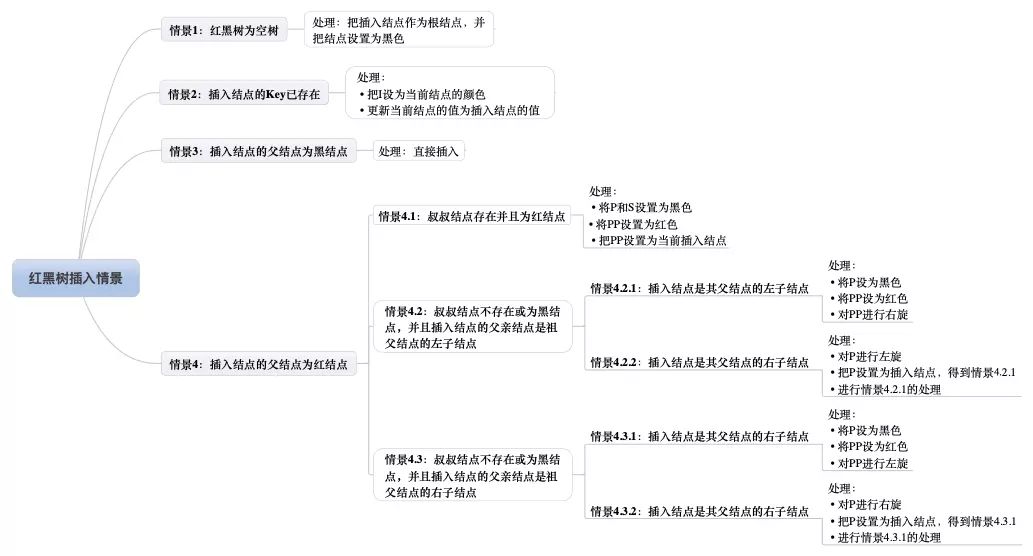 什么是红黑树？今天详细学习一下。