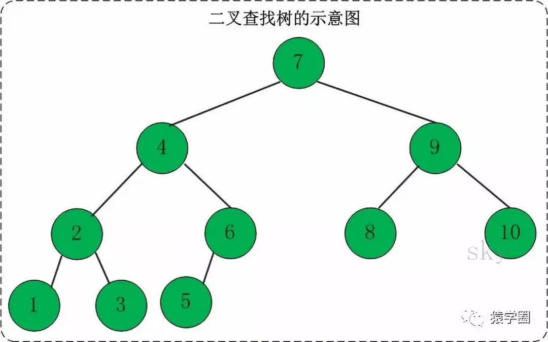 HashMap红黑树解析