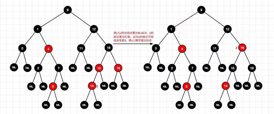 码图并茂红黑树