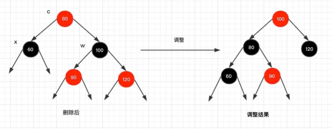 红黑树是怎么实现的，看这篇真的就够了！