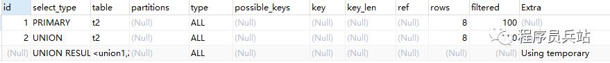 【Mysql知识汇总】之常用索引及sql优化