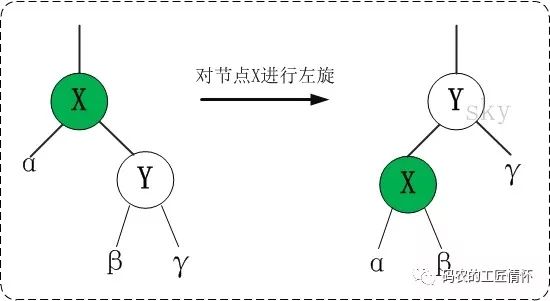 教你学会红黑树