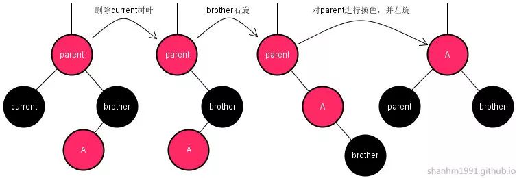 红黑树总结