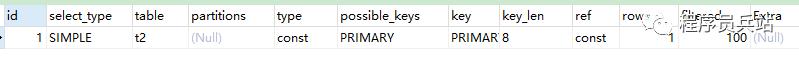 【Mysql知识汇总】之常用索引及sql优化