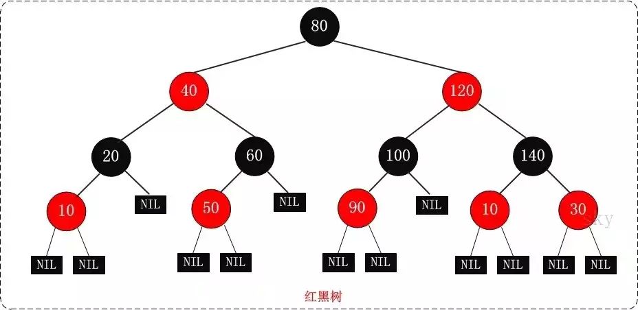 了解京东面试题中的“红黑树”，这一篇就够了！