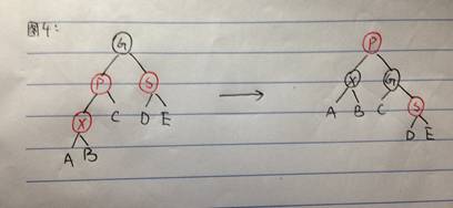 红黑树算法