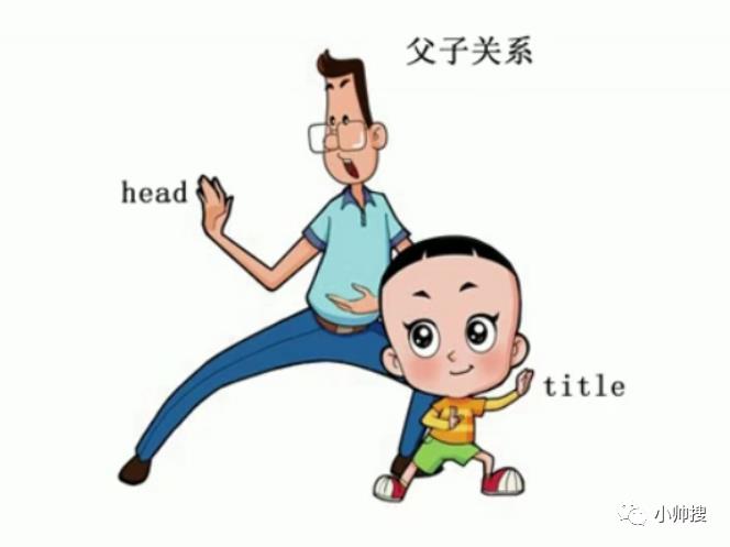 HTML标签关系