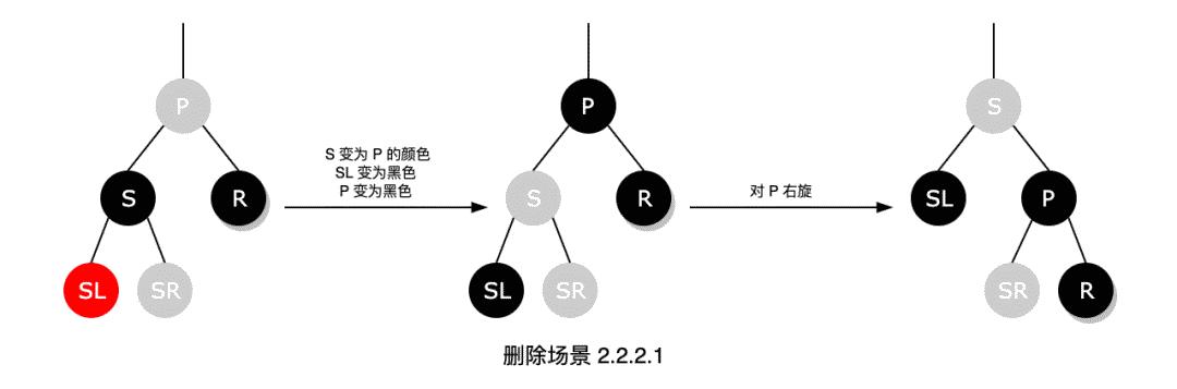 红黑树详细图解