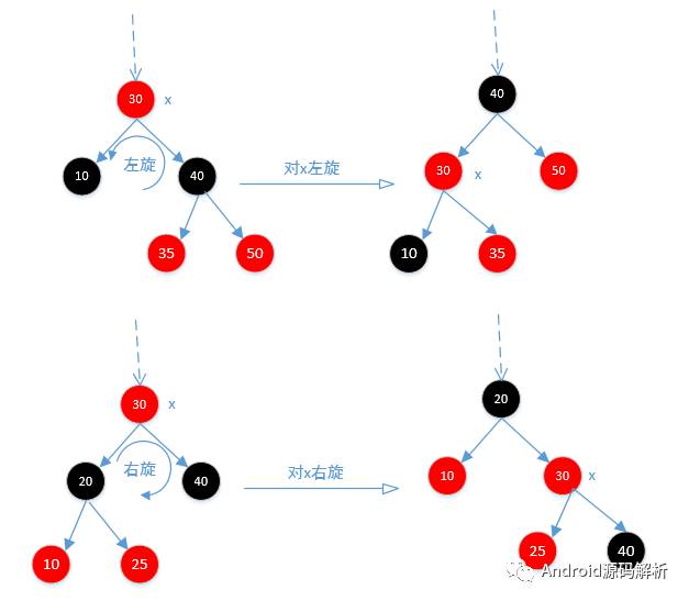 TreeMap红黑树源码详解