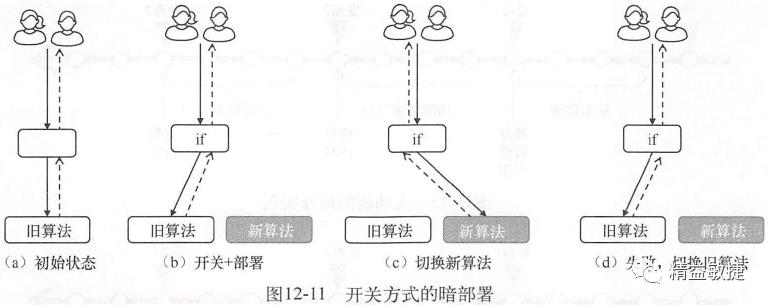 【万字长文】一文看懂持续部署按需发布！DevOps部署和发布方法大全 | IDCF