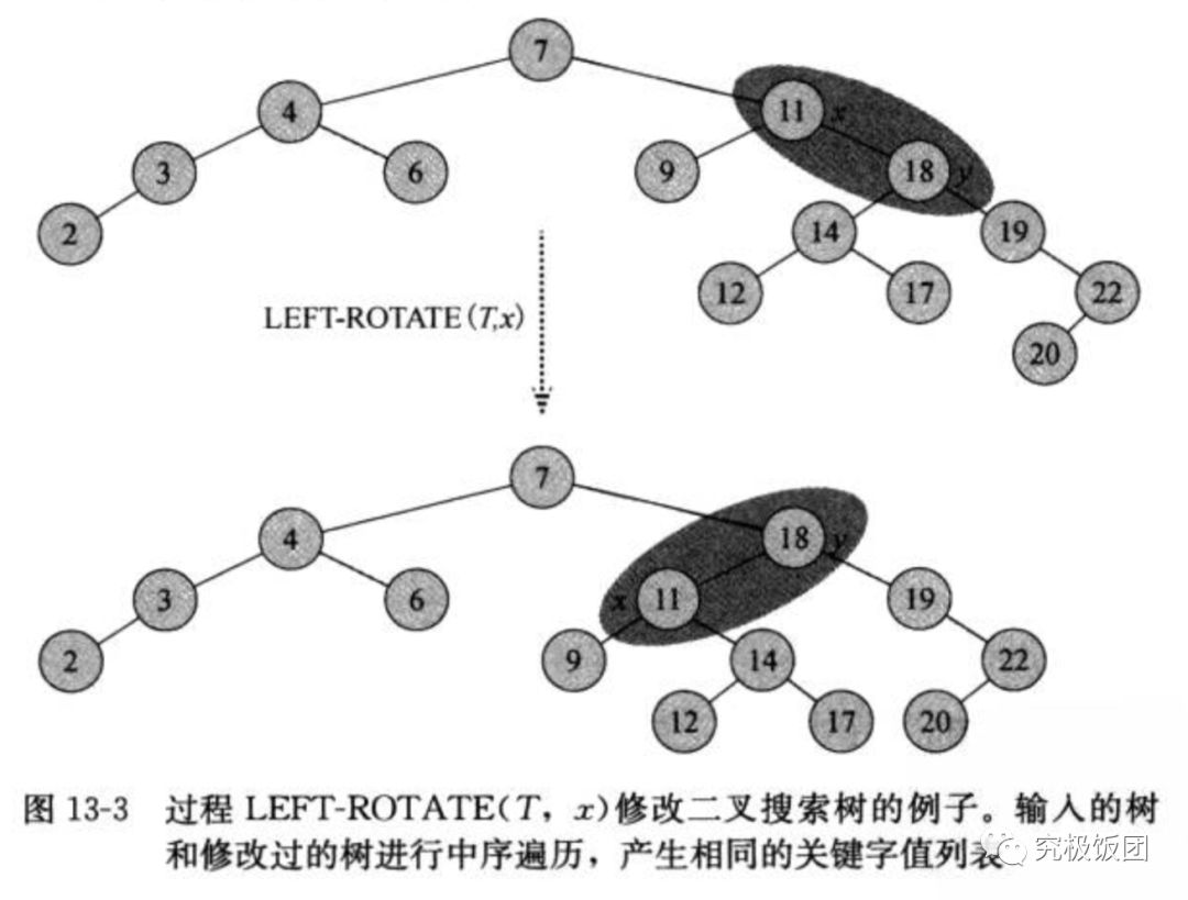 聊聊红黑树