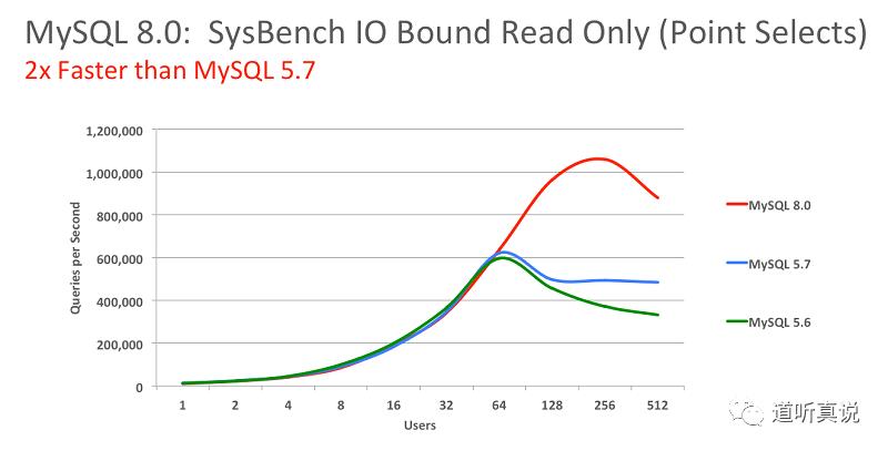 为什么我的数据库那么慢，教你提升10倍MySQL性能