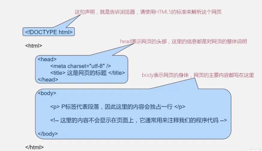 前端-001-HTML基本知识