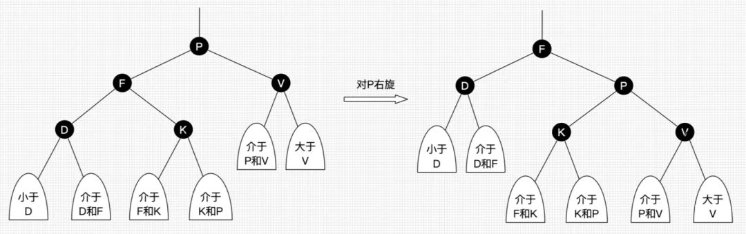 什么是红黑树？今天详细学习一下。