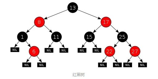 算法红黑树还不会，看这里！