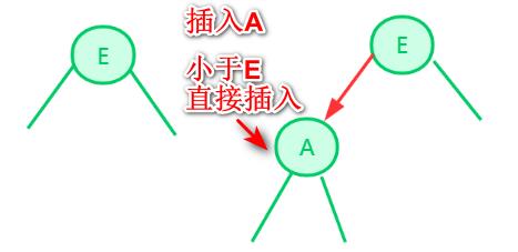 红黑树背后的思想理念