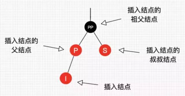 这 30 张图带你读懂红黑树