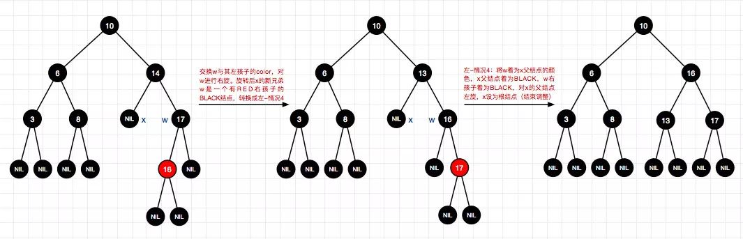 码图并茂红黑树