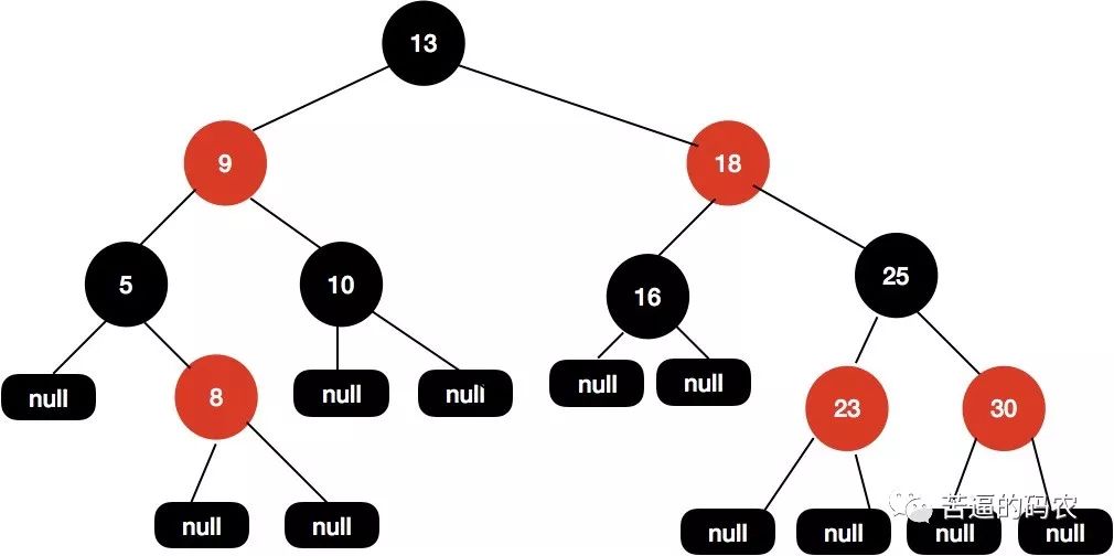 【超详细】万字长文，我画了近百张图来理解红黑树