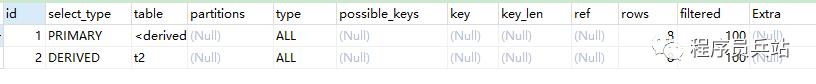 【Mysql知识汇总】之常用索引及sql优化