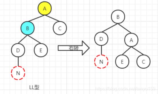 看的就懂d二叉树-搜索二叉树-平衡二叉树AVL-红黑树RBT