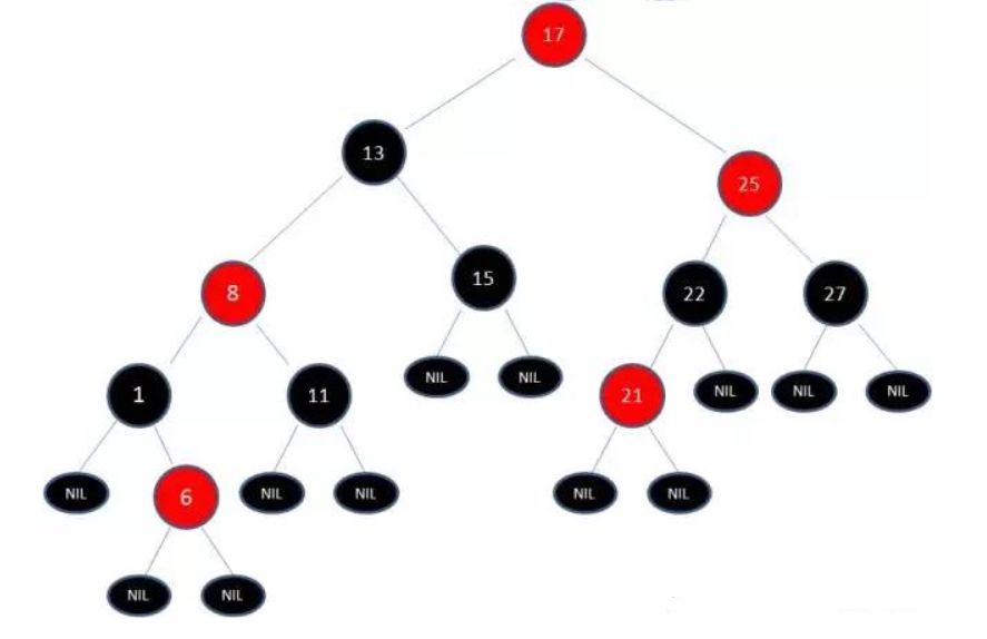 漫画算法：5 分钟搞明白红黑树到底是什么？
