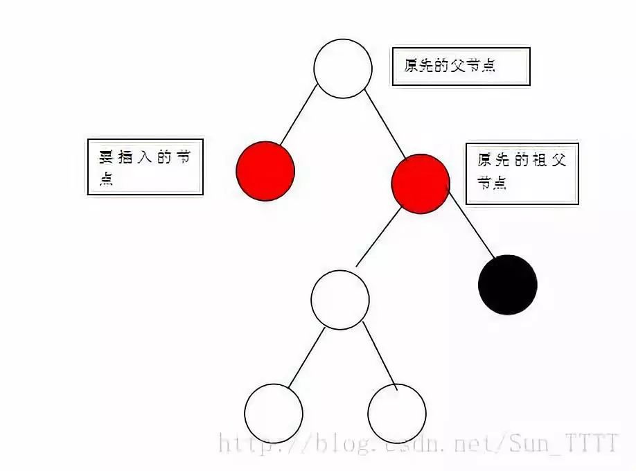 面试问红黑树，我脸都绿了。。