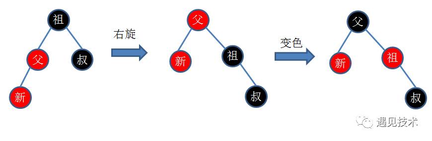 红黑树详解