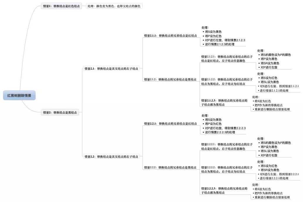 什么是红黑树？今天详细学习一下。