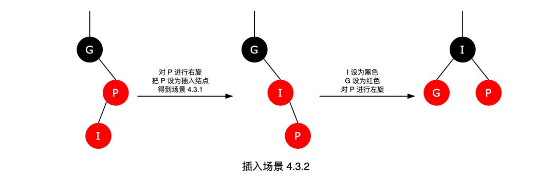 面试被问“红黑树”，我一脸懵逼......