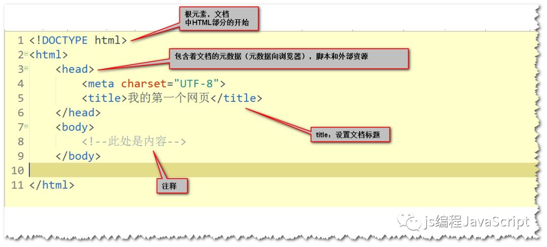 HTML5基础