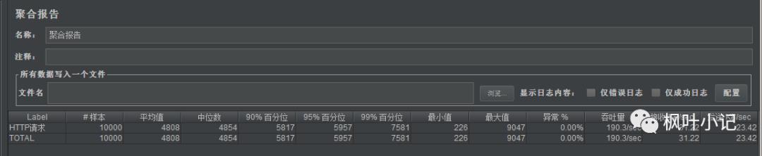 系统全方位优化笔记之Tomcat优化