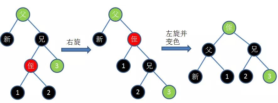 JAVA学习-红黑树详解