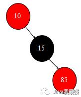 【图解集合】红黑树概念、红黑树的插入及旋转操作详细解读