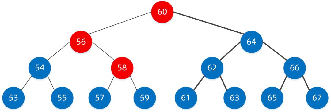 图解“红黑树”原理，一看就明白！