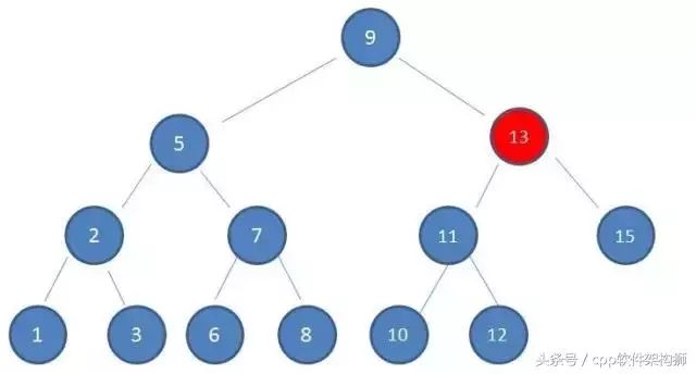 五分钟搞懂什么是红黑树（全程图解）