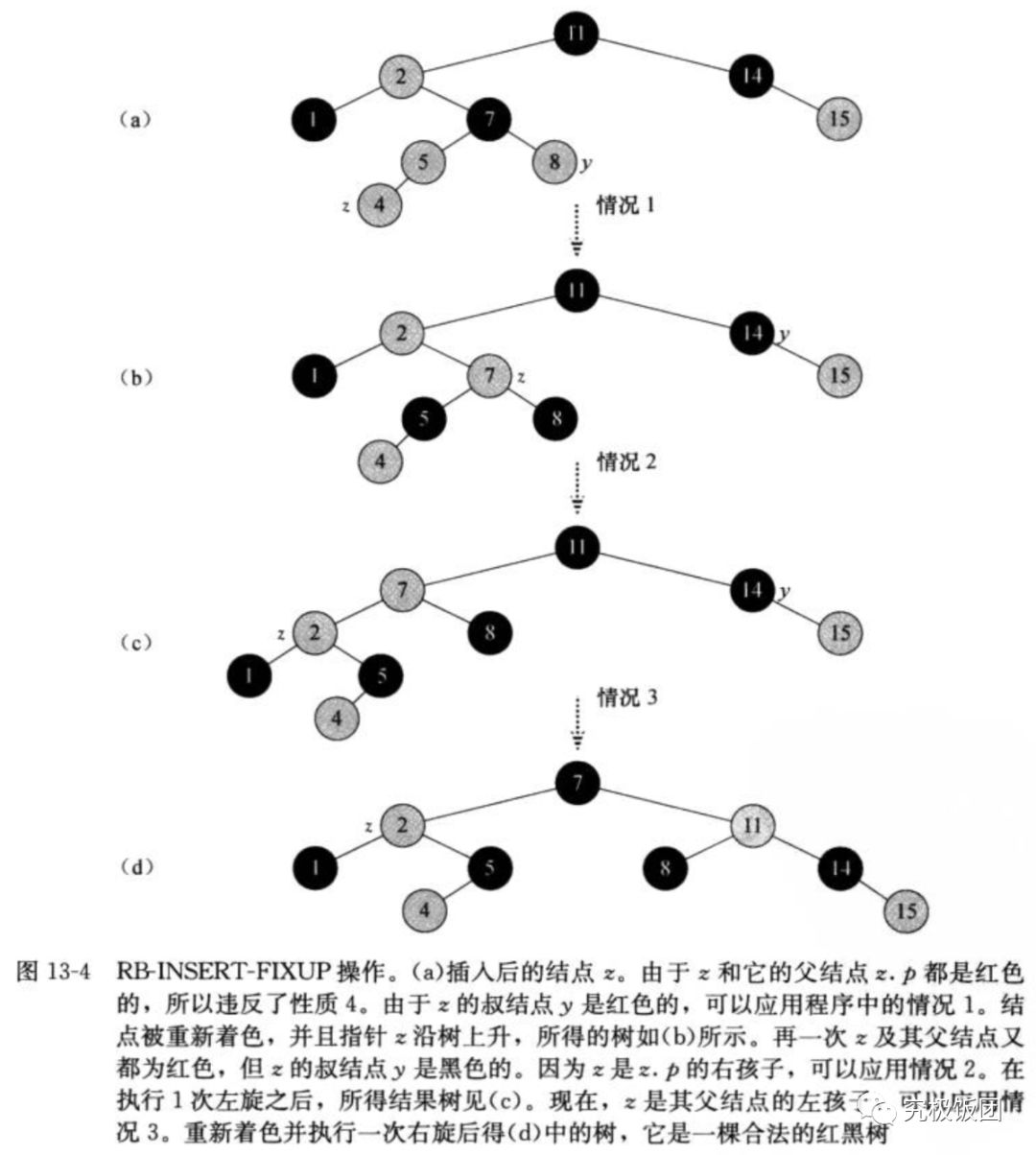 聊聊红黑树